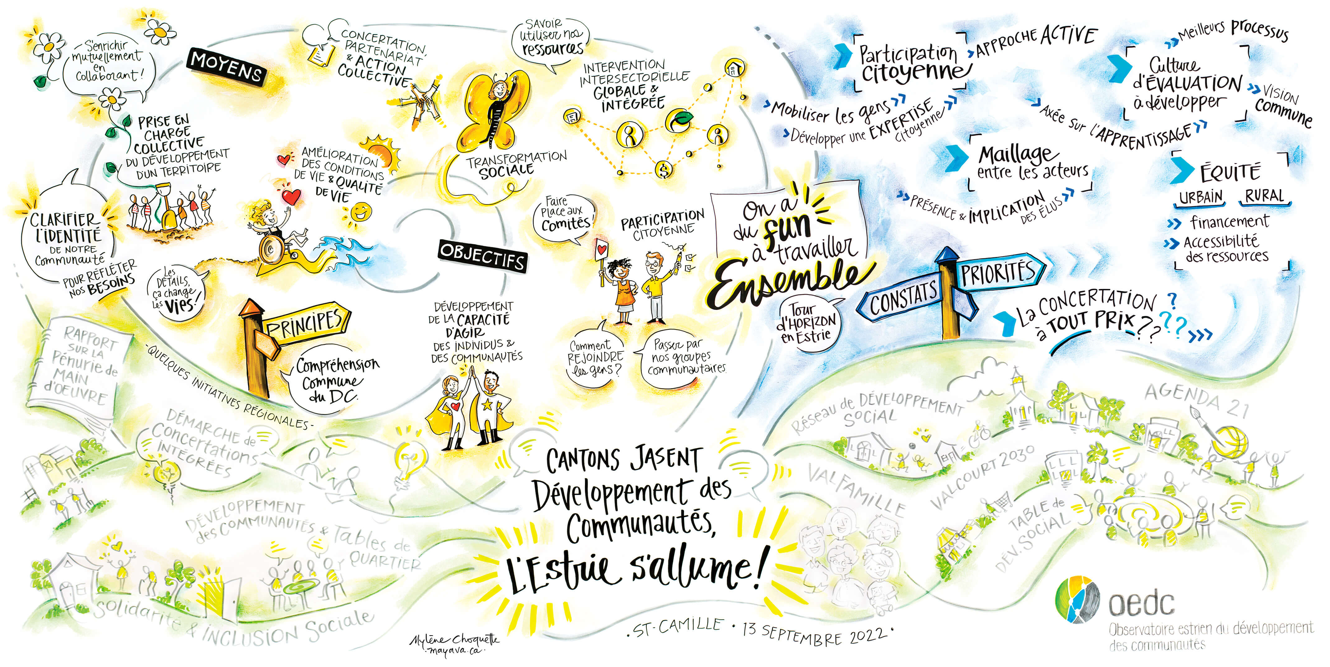 Développement des communautés