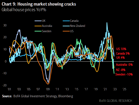 Chart-houisng_market_showing_cracks