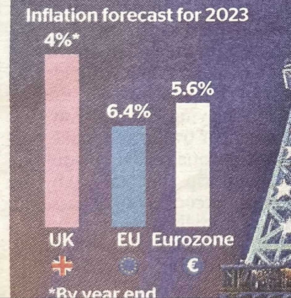 Inflation-forecats-for-2023