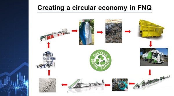 Circular economy in FNQ image