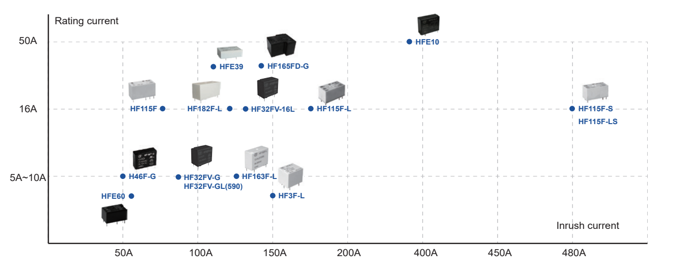 /campaigns/org742575072/sitesapi/files/images/721644649/relay_hongfa_2.png