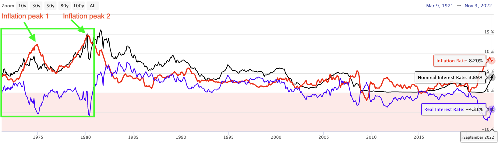 US-long-term-real-intetest-rates